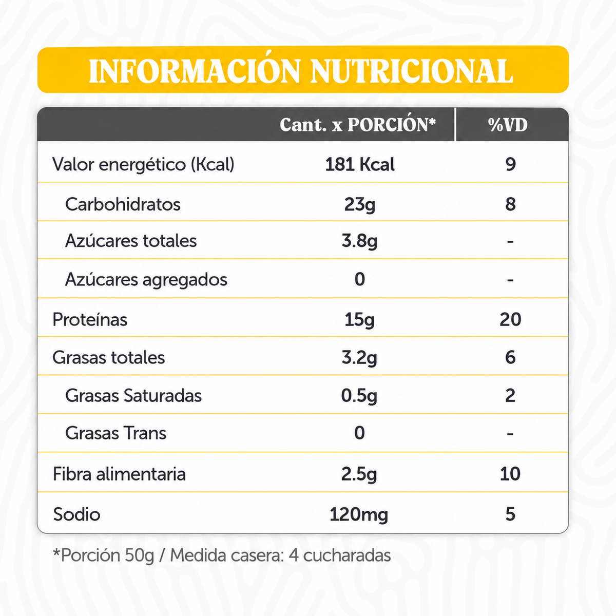 Granger Pancakes 400 g Vainilla - Nutricional