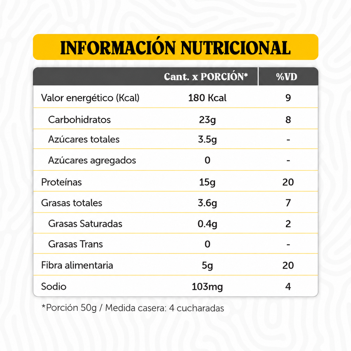 Granger Pancakes 400 g Chocolate - Nutricional